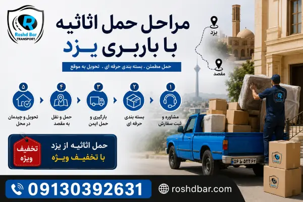 مراحل حمل اثاثیه با باربری یزد رشد بار