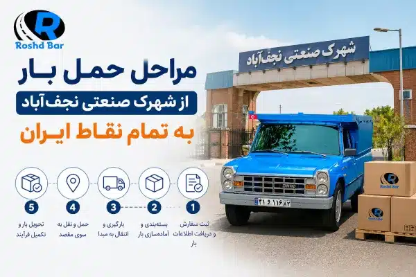 حمل بار از شهرک صنعتی نجف_آباد به تمام نقاط ایران رشد بار
