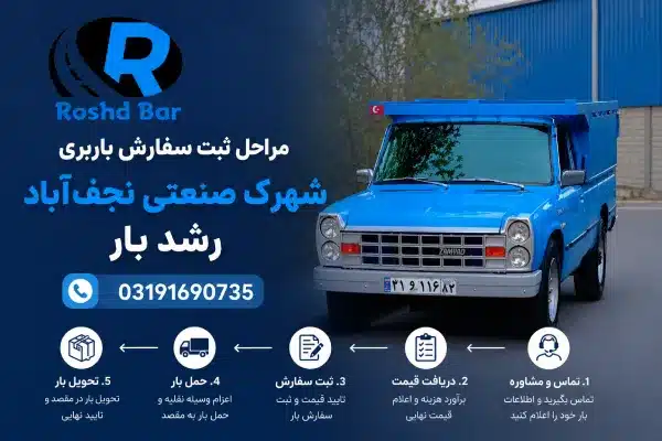 مراحل ثبت سفارش باربری شهرک صنعتی نجف_آباد رشد بار
